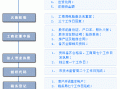 开通基本户流程（开设基本户具体操作）