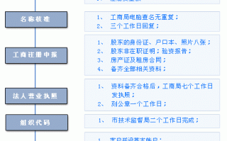 开通基本户流程（开设基本户具体操作）