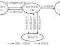 香港股权质押融资流程（香港股权质押融资流程是什么）