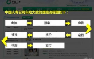 车子翻车报保险流程（翻车事故保险公司怎么理赔）