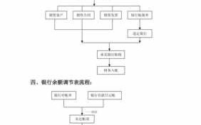 交通银行流程银行（交通银行流程银行岗位怎么样）