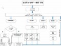 河北注销简易流程（河北省注销营业执照的网址）