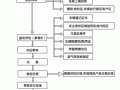 合肥车库过户流程（合肥车库过户流程图）