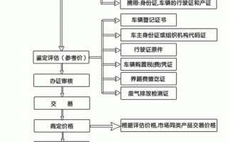 合肥车库过户流程（合肥车库过户流程图）