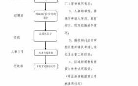 浴场员工上班流程（浴场员工上班流程图）