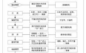 调个人档案流程（调个人档案流程看有无案底）