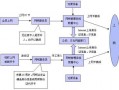 贵州网吧上网流程（贵州网吧上网流程图）