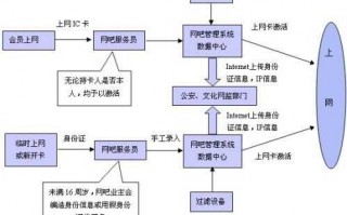 贵州网吧上网流程（贵州网吧上网流程图）