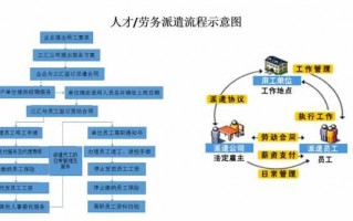 派遣流程是什么（派遣流程图）