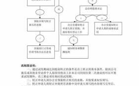 转正申请流程表（转正申请流程表格）