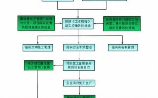 工程复工资料流程（工程复工流程图）