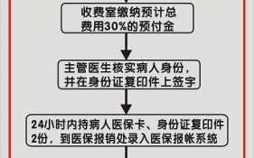 惠州少儿医保报销流程（惠州 少儿医保）