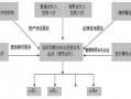 合伙企业分家流程（合伙企业分家流程怎么写）