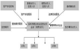 合伙企业分家流程（合伙企业分家流程怎么写）