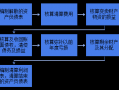 以房产入股流程（以房屋入股的会计核算方法）