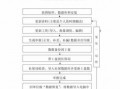 北京补缴社保报盘流程（北京社保补缴需要什么资料）