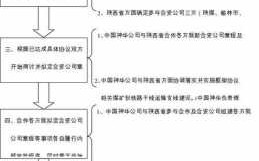 企业筹建流程实务（企业筹建的思路）