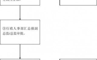 意外伤害险办理流程（意外保险办理流程）