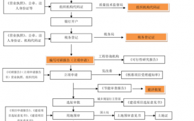 审批流程开发（审批流怎么开发）