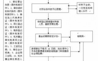 公司法人办理社保流程（公司法人办理社保的流程）