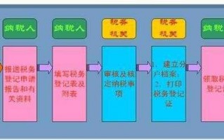 广州税务报到流程（广东税务报到）