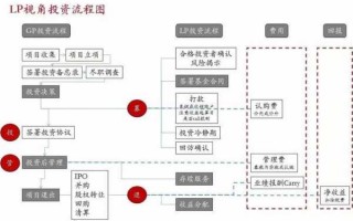 跨境股权投资的流程（跨境通股权结构）