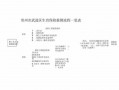 公司生育保险报销流程（生育保险报销流程及准备什么资料）