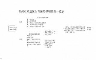 公司生育保险报销流程（生育保险报销流程及准备什么资料）