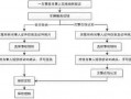 被撞到了什么流程（被撞到了什么流程赔偿）