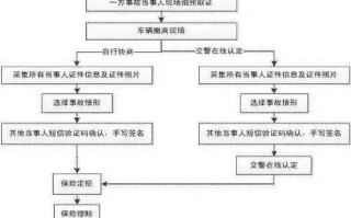 被撞到了什么流程（被撞到了什么流程赔偿）