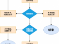 发行审核流程（发行审核制度的关键在哪）