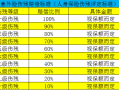 人寿意外伤害赔偿流程（人寿意外保险的赔偿标准）