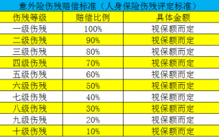 人寿意外伤害赔偿流程（人寿意外保险的赔偿标准）