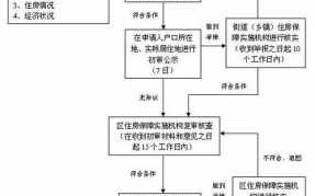 南宁市经济适用房申请流程（南宁市经济适用房申请流程图）