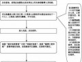 年初社保申报流程（年初社保网上申报流程）