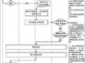 注册医疗销售公司流程（注册医疗销售公司流程及费用）