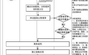 注册医疗销售公司流程（注册医疗销售公司流程及费用）