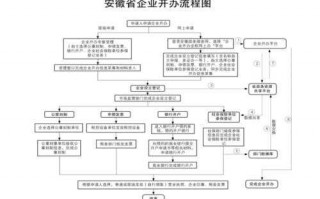 新上企业办理流程（2021年新办企业流程）