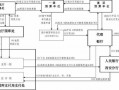 财务款项支付流程（财务付款流程图）