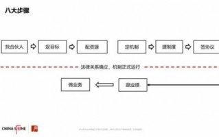 合伙公司的付款流程（合伙公司钱应该谁管）