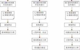 企业工伤事件处理流程（企业工伤事故有哪些）