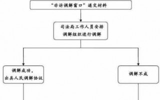 西安小区落大户流程（西安小区落大户流程图）