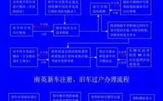 公司车辆过户手续流程（公司车辆过户手续流程）