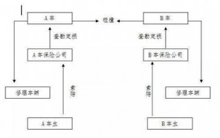 办理交强险流程（交强险怎么办理流程）