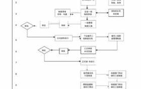 公司制度制定流程（公司制度制定流程是什么）