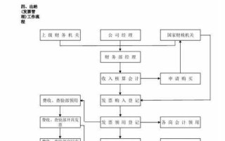 医院出纳报销流程（医院出纳工作内容及流程）