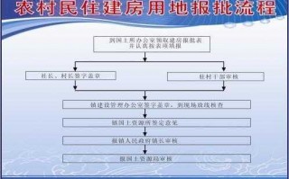 农村不报建流程（农村不报建可以直接盖房子吗）