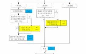 工程更改流程.（工程变更的变更流程是什么）