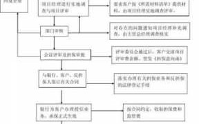 担保公司印鉴流程表（担保公司证件）