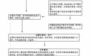 驻外医保看病流程（驻外医保是什么意思）